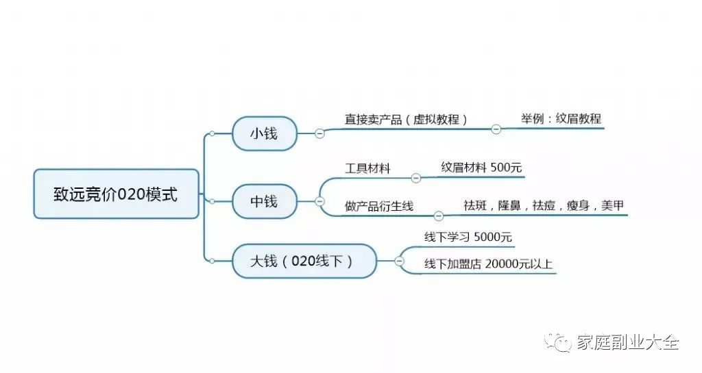 兼职副业赚钱,上班族副业 兼职副业赚钱,上班族副业