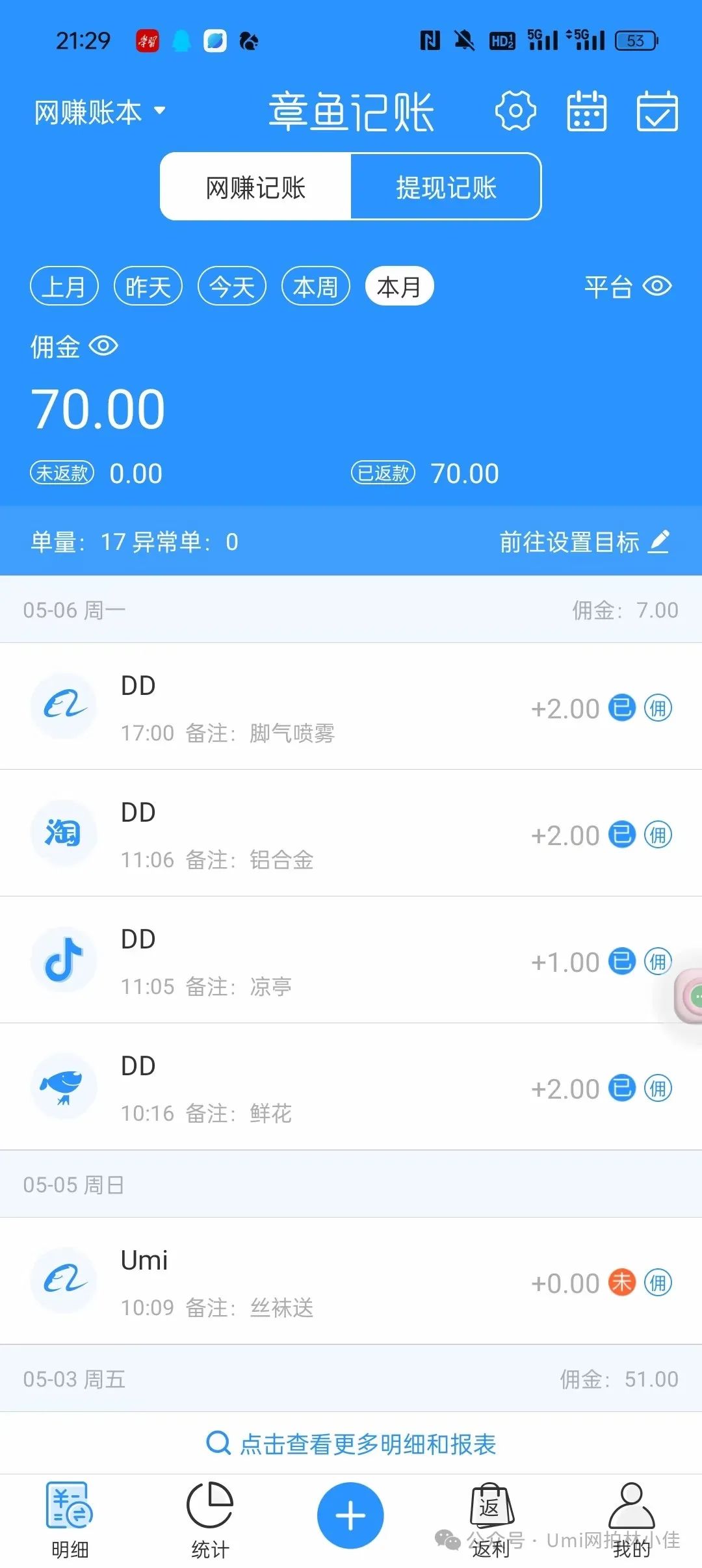 副业兼职 副业兼职