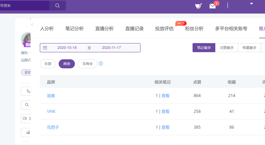 小红书内容创作实操专题--小红书内容数据分析和优化 小红书内容创作实操专题--小红书内容数据分析和优化