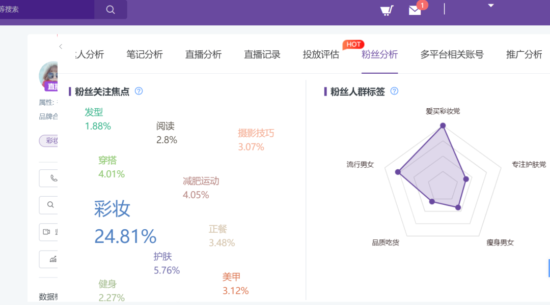 小红书内容创作实操专题--小红书内容数据分析和优化 小红书内容创作实操专题--小红书内容数据分析和优化
