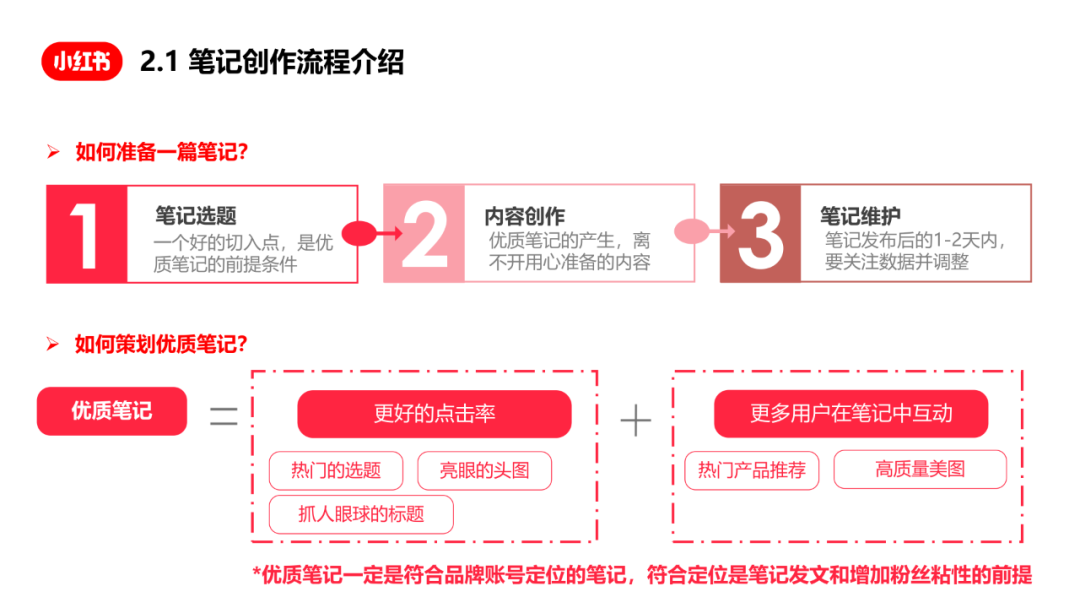 小红书内容营销图 小红书内容营销图