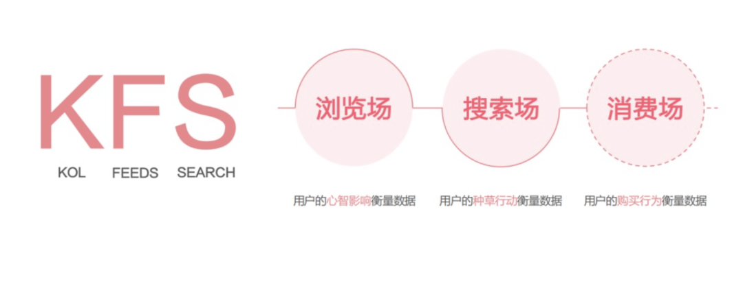 小红书内容营销图 小红书内容营销图