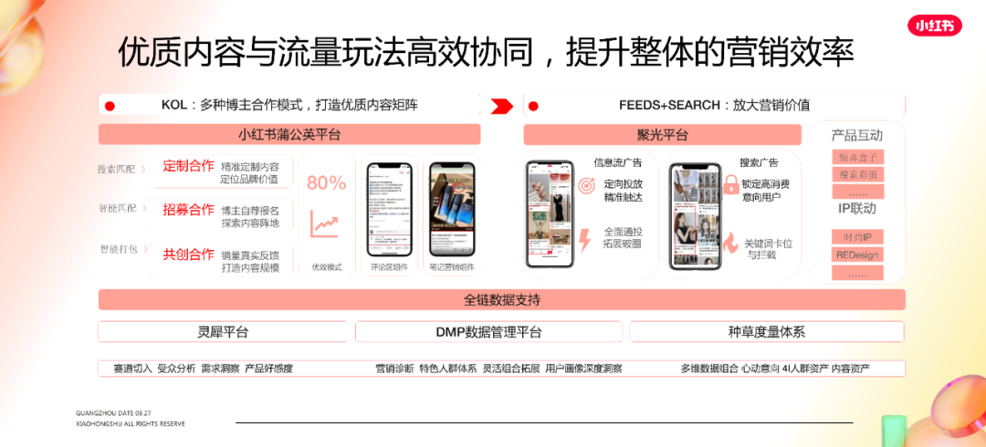 小红书内容营销图 小红书内容营销图