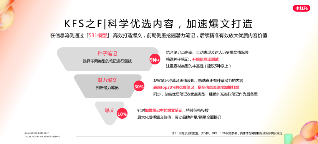 小红书内容营销图 小红书内容营销图