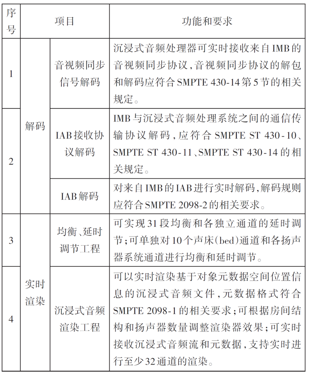 《现代电影技术》|数字电影沉浸式音频实时处理技术研究 《现代电影技术》|数字电影沉浸式音频实时处理技术研究