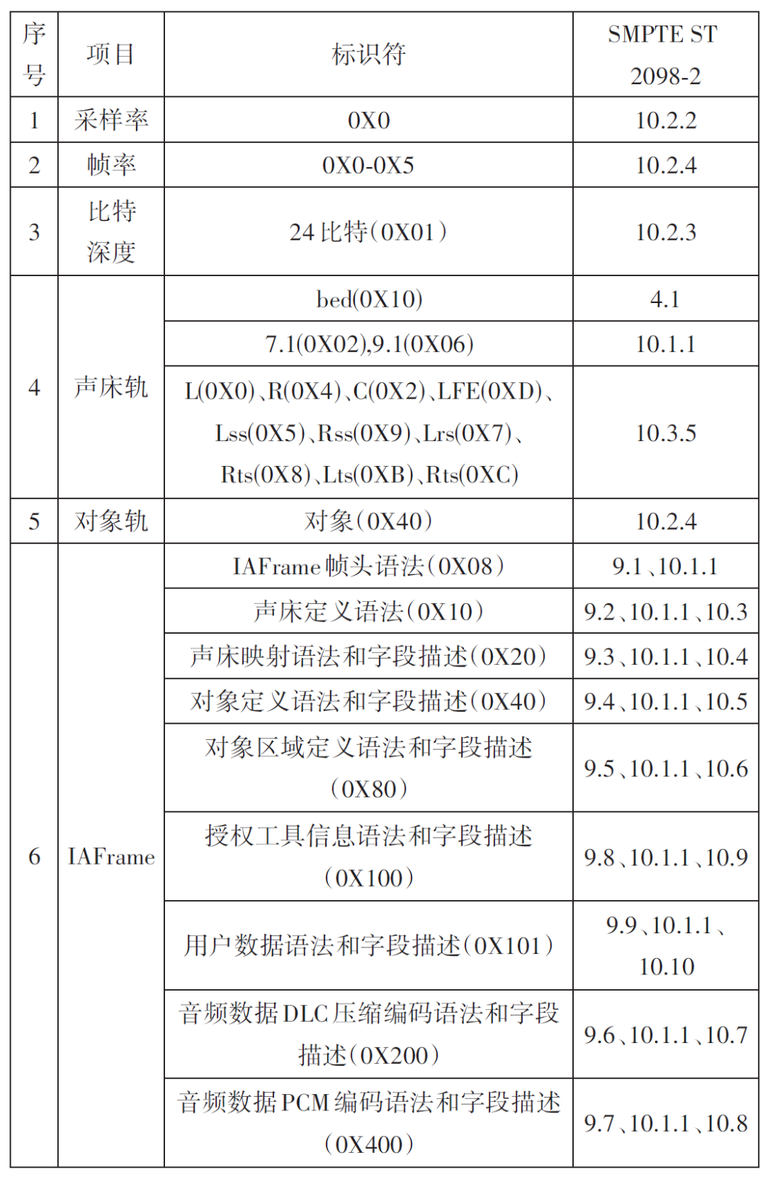 《现代电影技术》|数字电影沉浸式音频实时处理技术研究 《现代电影技术》|数字电影沉浸式音频实时处理技术研究