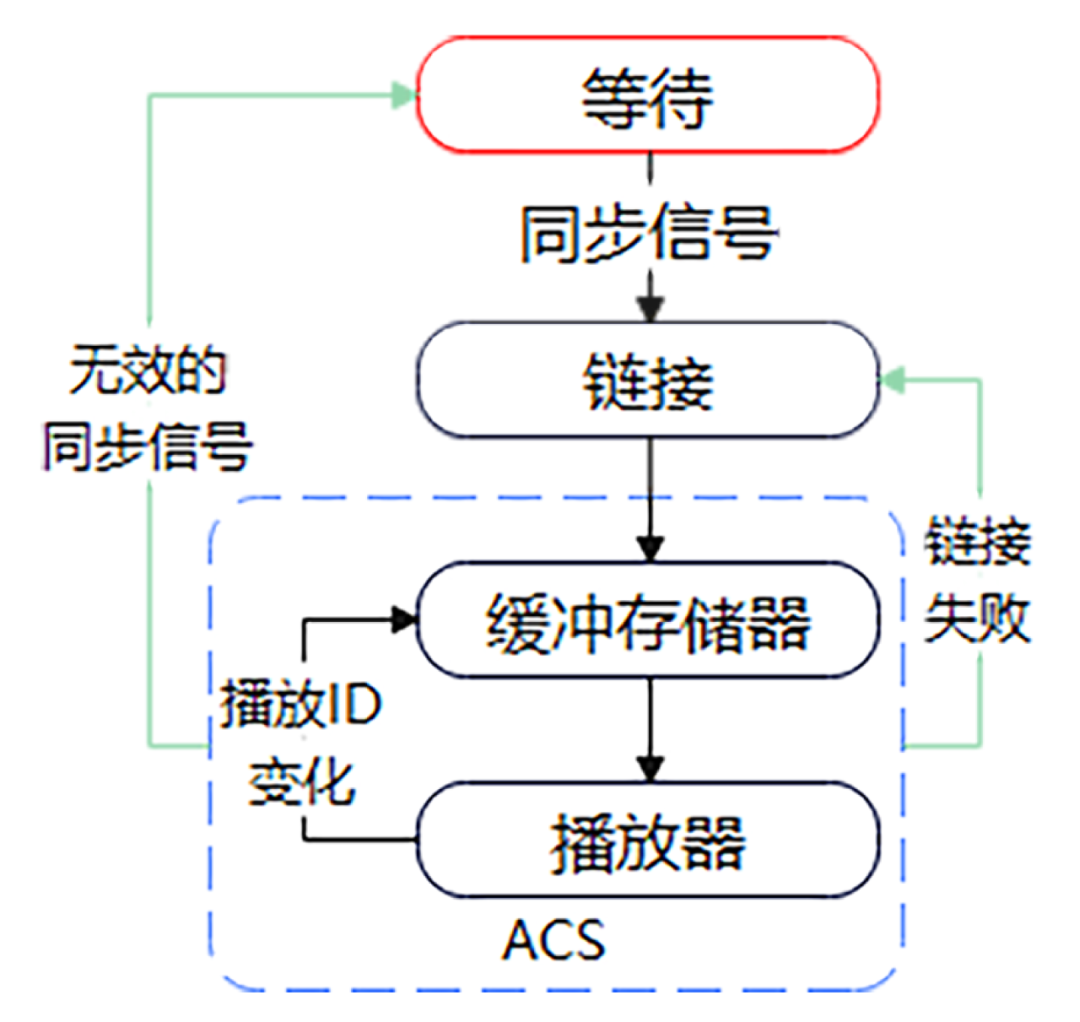 《现代电影技术》|数字电影沉浸式音频实时处理技术研究 《现代电影技术》|数字电影沉浸式音频实时处理技术研究