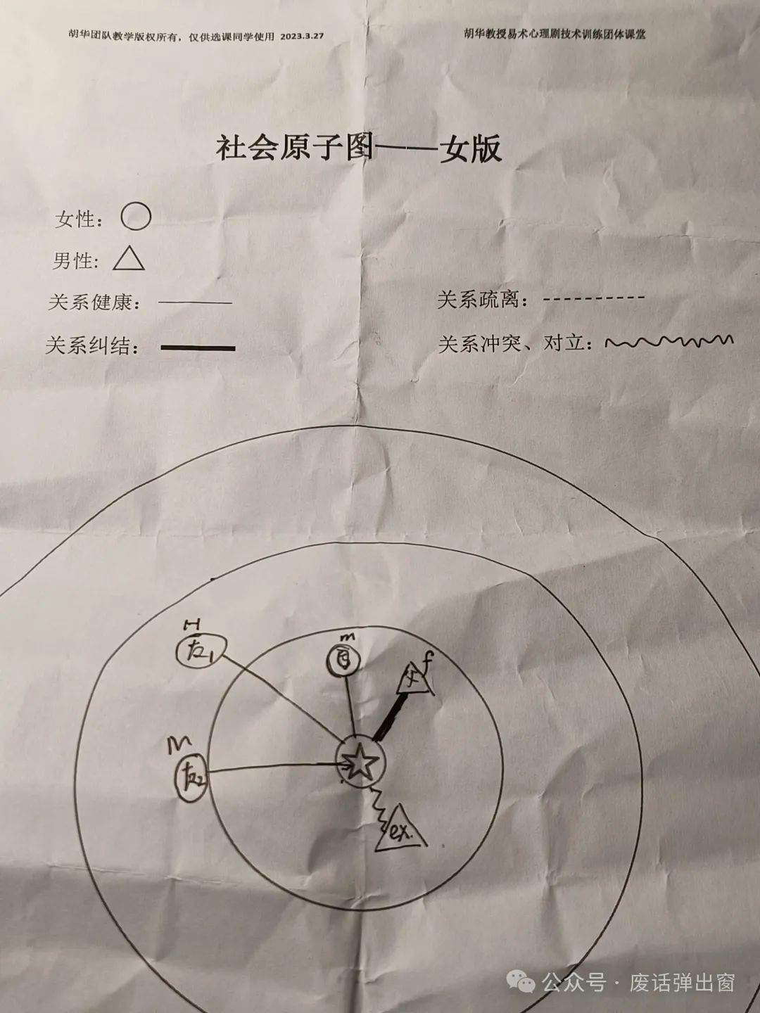 沉浸式心理剧体验 沉浸式心理剧体验