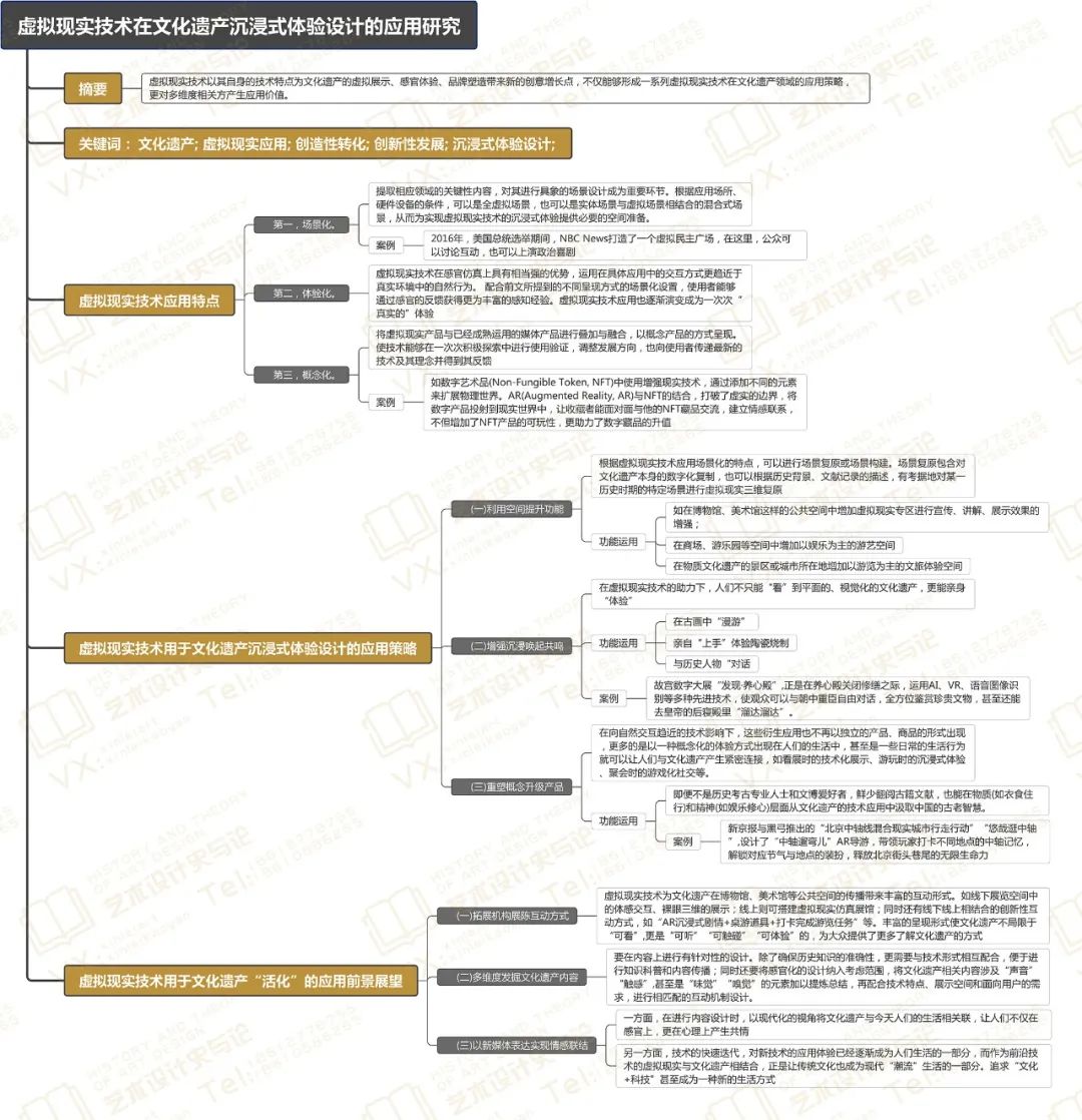 论文·解析|虚拟现实技术&文化遗产沉浸式体验设计 论文·解析|虚拟现实技术&文化遗产沉浸式体验设计
