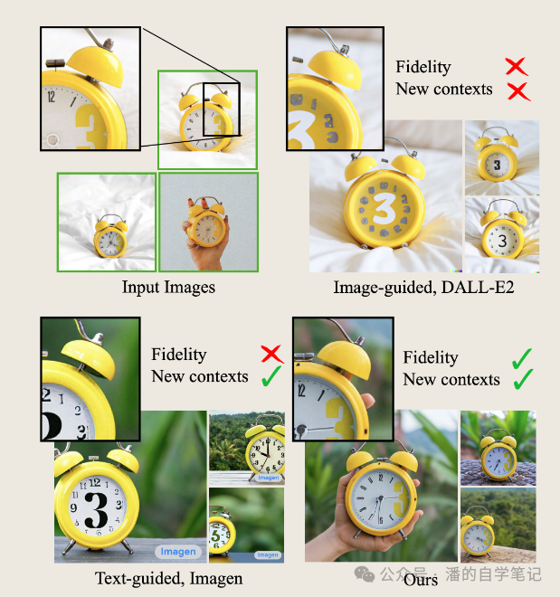 DreamBooth:微调扩散模型进行个性化内容生成 DreamBooth:微调扩散模型进行个性化内容生成