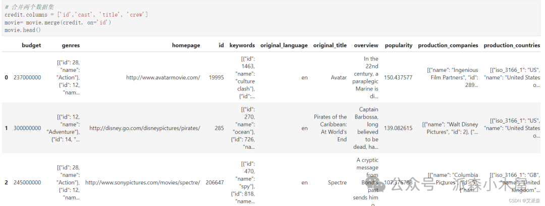 数据挖掘实战-基于内容协同过滤算法的电影推荐系统 数据挖掘实战-基于内容协同过滤算法的电影推荐系统