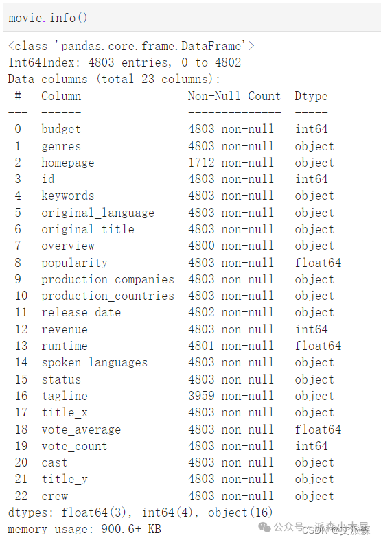 数据挖掘实战-基于内容协同过滤算法的电影推荐系统 数据挖掘实战-基于内容协同过滤算法的电影推荐系统