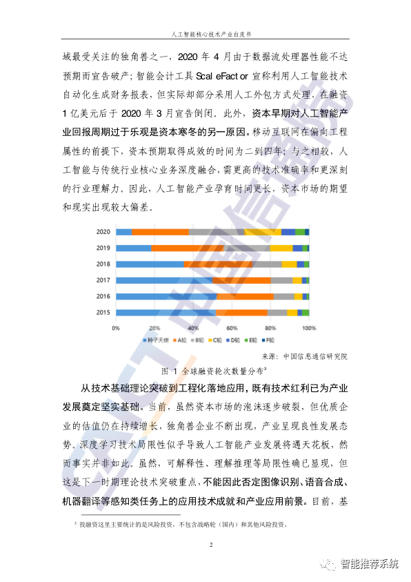 深度学习技术驱动下的人工智能时代! 深度学习技术驱动下的人工智能时代!