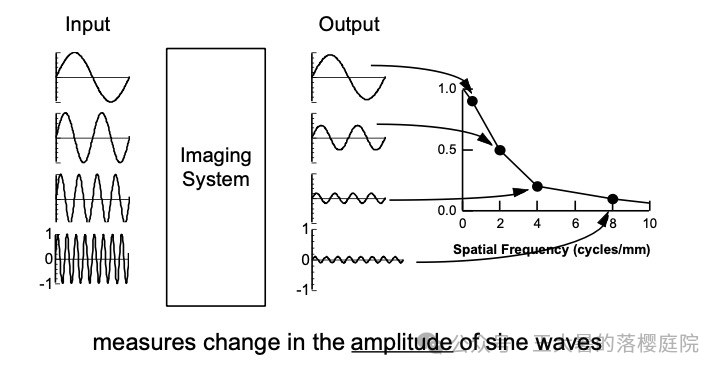 #105 CT重建的3D深度学习技术——迭代算法详解 #105 CT重建的3D深度学习技术——迭代算法详解