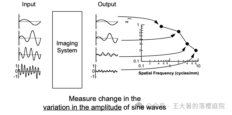 #105 CT重建的3D深度学习技术——迭代算法详解 #105 CT重建的3D深度学习技术——迭代算法详解