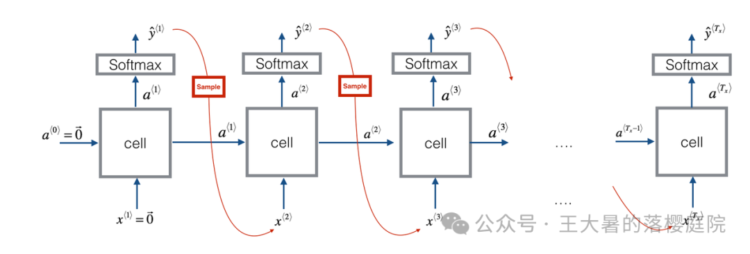 #107 CT重建的3D深度学习技术——深度学习图像重建算法分类 #107 CT重建的3D深度学习技术——深度学习图像重建算法分类