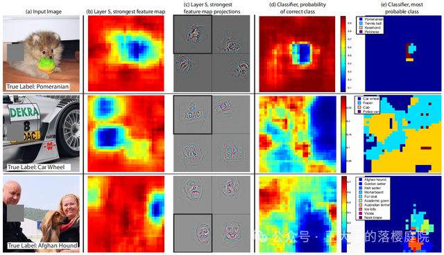 #107 CT重建的3D深度学习技术——深度学习图像重建算法分类 #107 CT重建的3D深度学习技术——深度学习图像重建算法分类