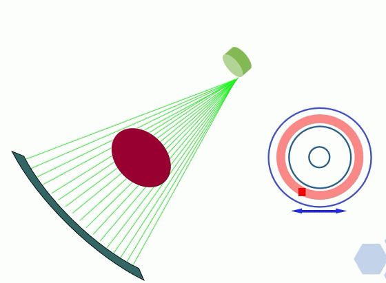 #108 CT重建的3D深度学习技术——深度学习图像重建算法分类2 #108 CT重建的3D深度学习技术——深度学习图像重建算法分类2