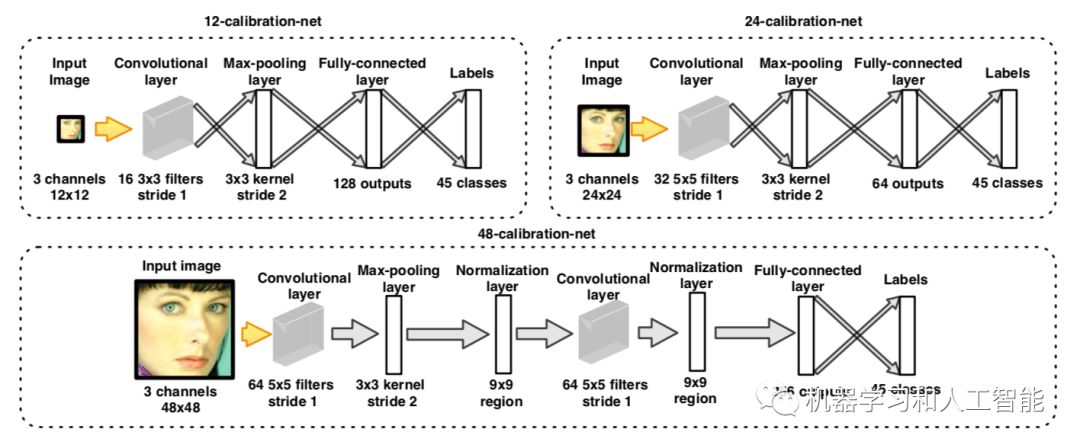 人脸检测技术——深度学习算法原理 人脸检测技术——深度学习算法原理