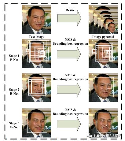 人脸检测技术——深度学习算法原理 人脸检测技术——深度学习算法原理