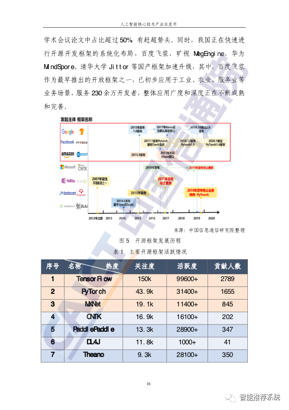 深度学习技术驱动下的人工智能时代! 深度学习技术驱动下的人工智能时代!