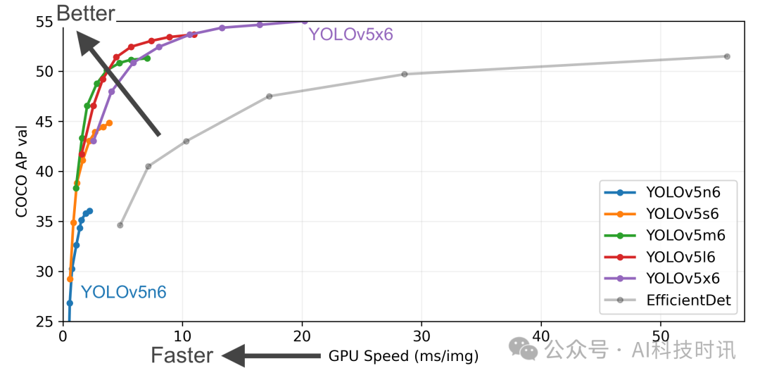 深度学习检测算法YOLOv5的实战应用 深度学习检测算法YOLOv5的实战应用
