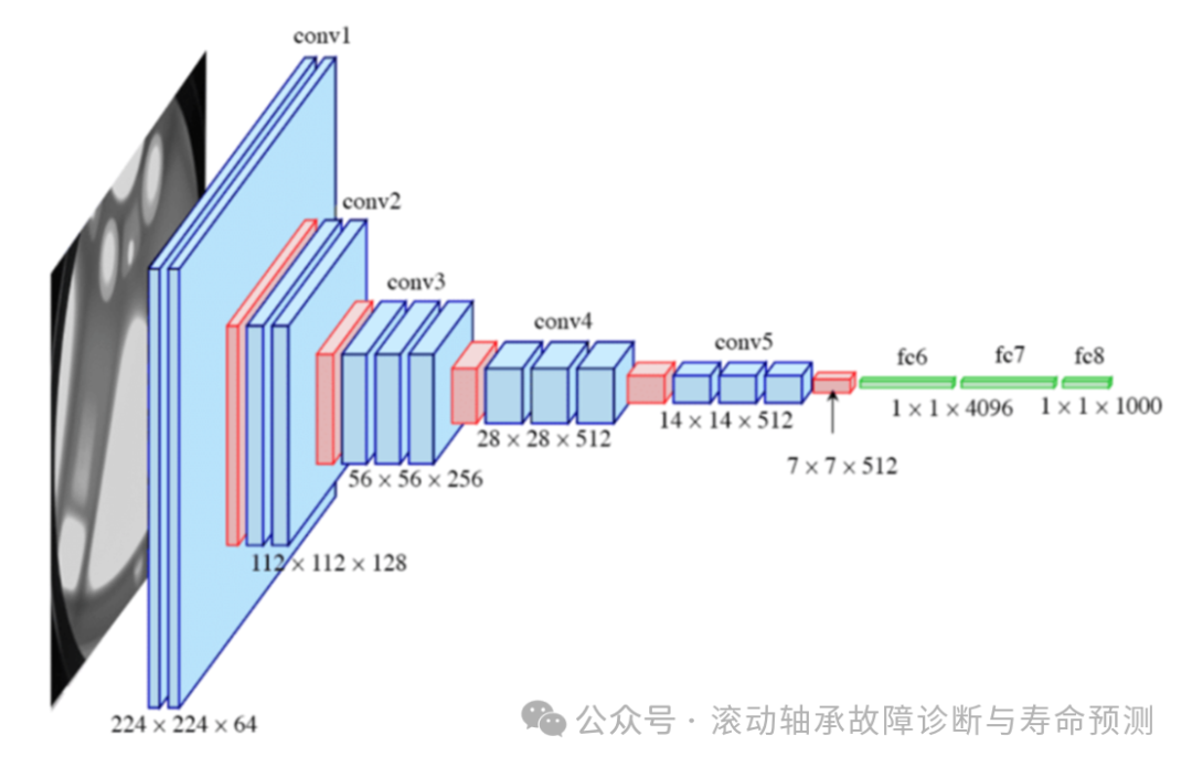 深度学习领域的十大革命性算法 深度学习领域的十大革命性算法
