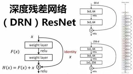 深度学习领域的十大革命性算法 深度学习领域的十大革命性算法