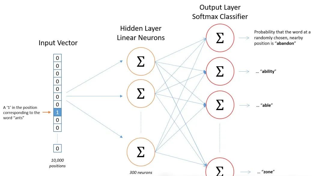 深度学习领域的十大革命性算法 深度学习领域的十大革命性算法