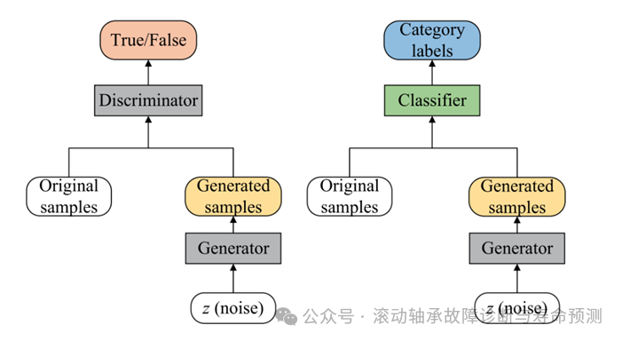 深度学习领域的十大革命性算法 深度学习领域的十大革命性算法