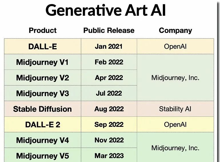 浅说生成式AI艺术 浅说生成式AI艺术