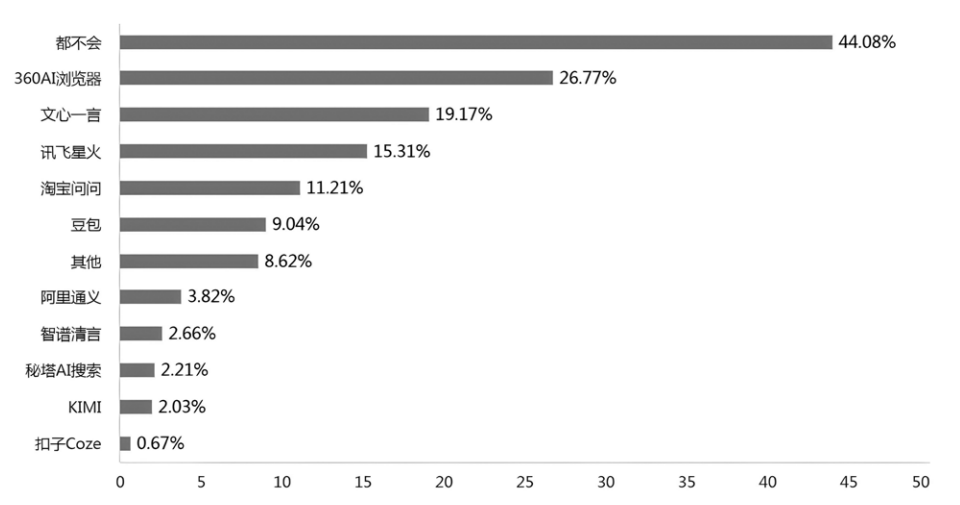 生成式AI大模型教育应用的四大秘诀 生成式AI大模型教育应用的四大秘诀