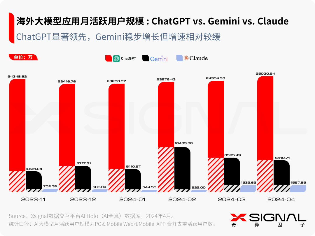 生成式AI:时代,大模型及AI应用 生成式AI:时代,大模型及AI应用