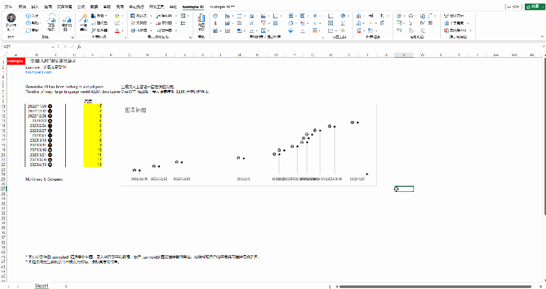 一条时间线,反映生成式AI大模型的快速发展 一条时间线,反映生成式AI大模型的快速发展
