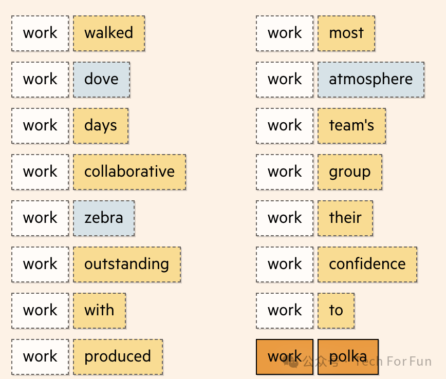 图解生成式AI 图解生成式AI