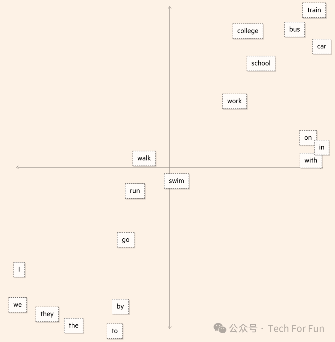 图解生成式AI 图解生成式AI