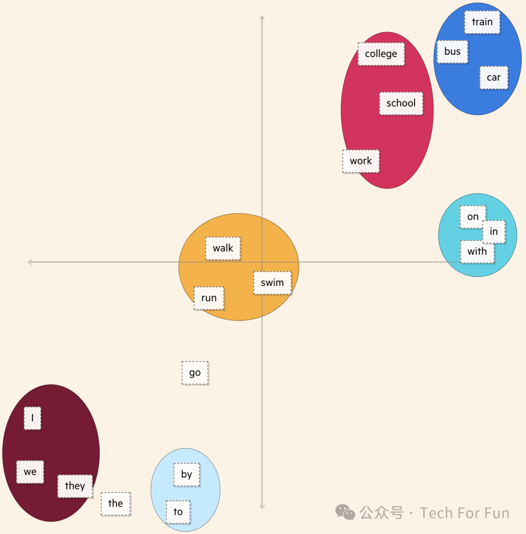 图解生成式AI 图解生成式AI