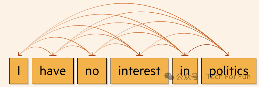 图解生成式AI 图解生成式AI