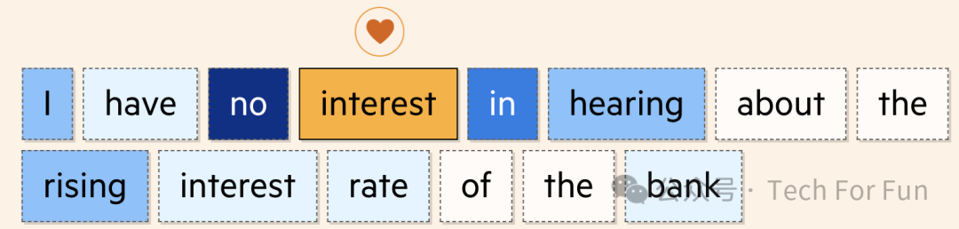 图解生成式AI 图解生成式AI