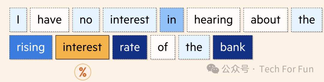图解生成式AI 图解生成式AI