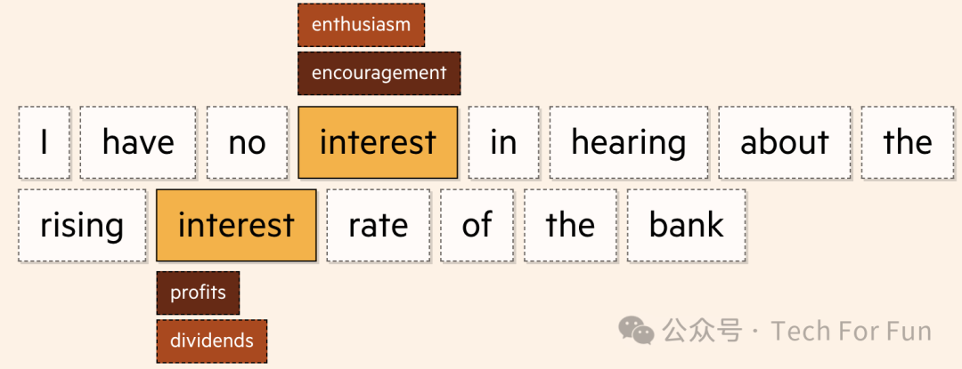 图解生成式AI 图解生成式AI