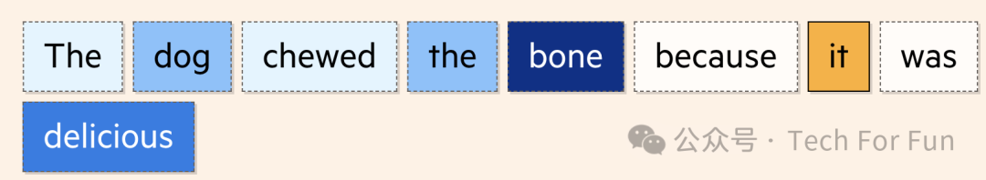 图解生成式AI 图解生成式AI