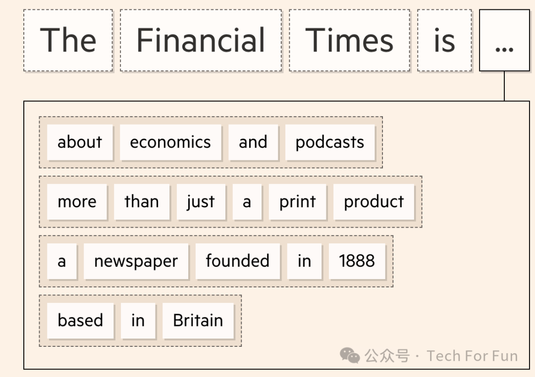 图解生成式AI 图解生成式AI