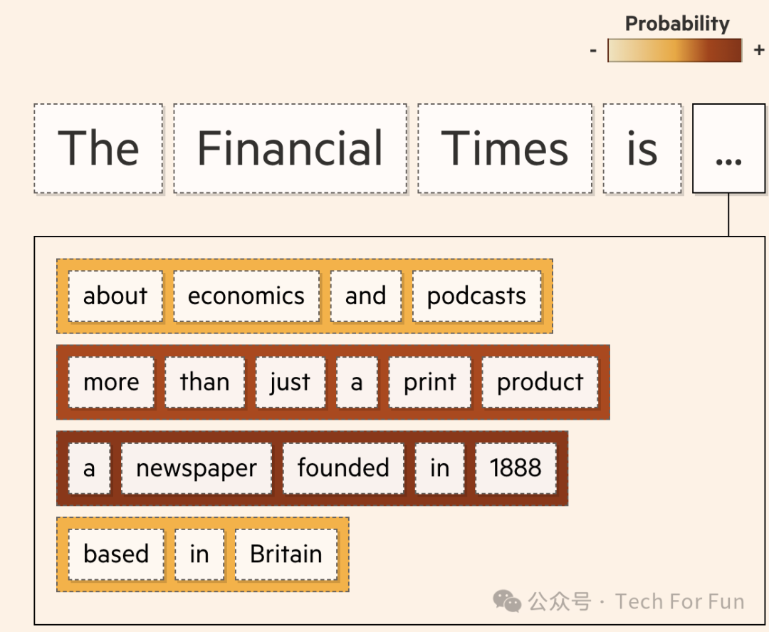 图解生成式AI 图解生成式AI