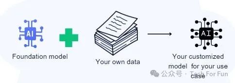 图解生成式AI 图解生成式AI