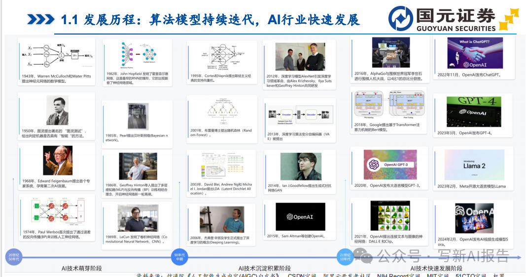 海外AI大模型:生成式AI加速创新! 海外AI大模型:生成式AI加速创新!