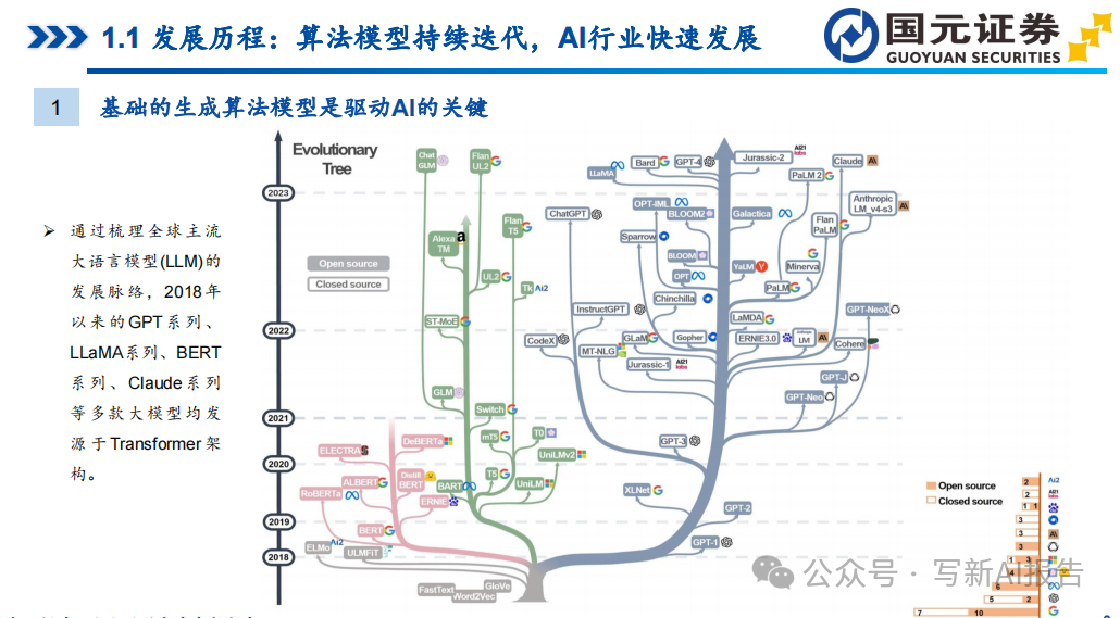 海外AI大模型:生成式AI加速创新! 海外AI大模型:生成式AI加速创新!