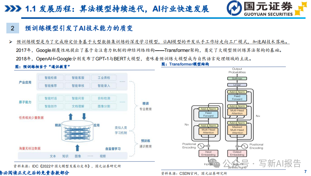 海外AI大模型:生成式AI加速创新! 海外AI大模型:生成式AI加速创新!