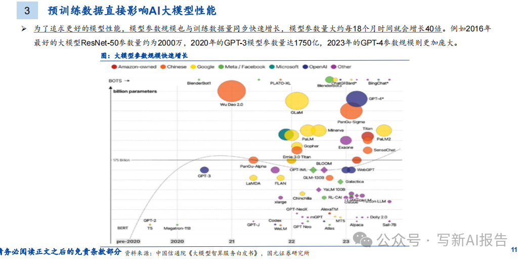 海外AI大模型:生成式AI加速创新! 海外AI大模型:生成式AI加速创新!