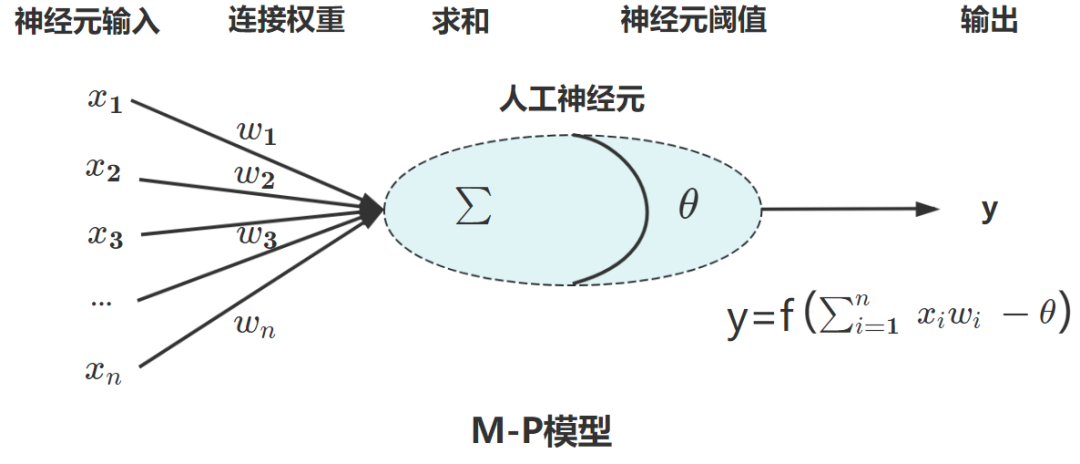 深入理解生成式AI技术原理:初识生成式AI 深入理解生成式AI技术原理:初识生成式AI